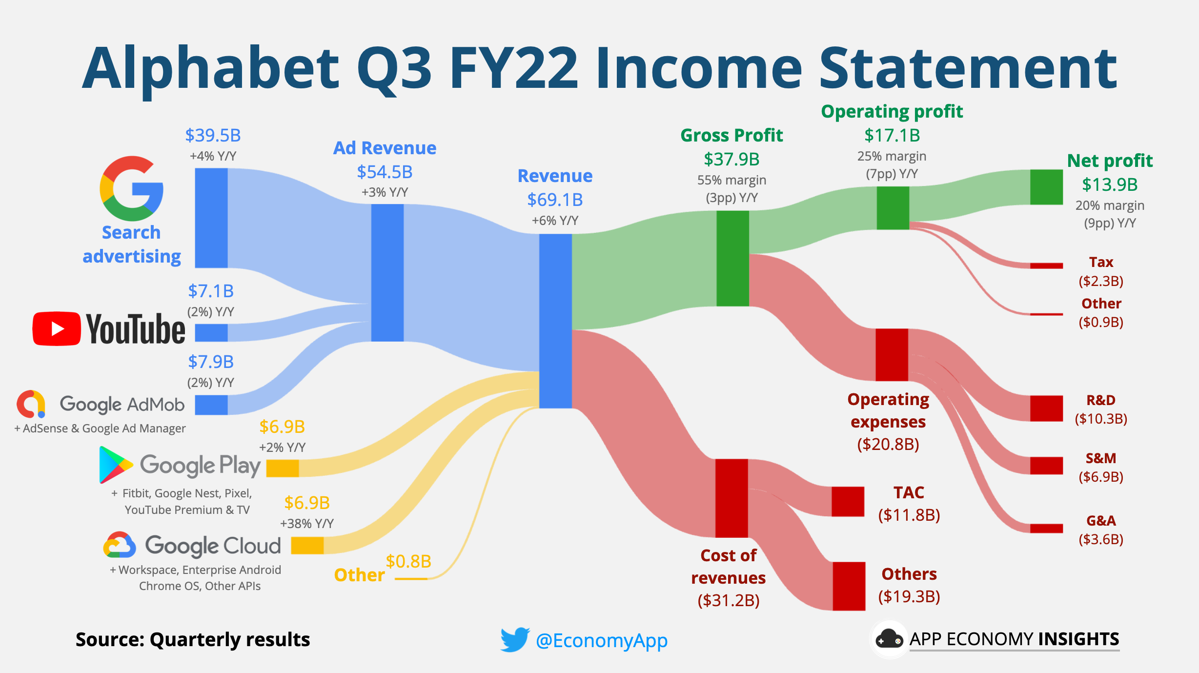 App Economy Insights Passionfroot